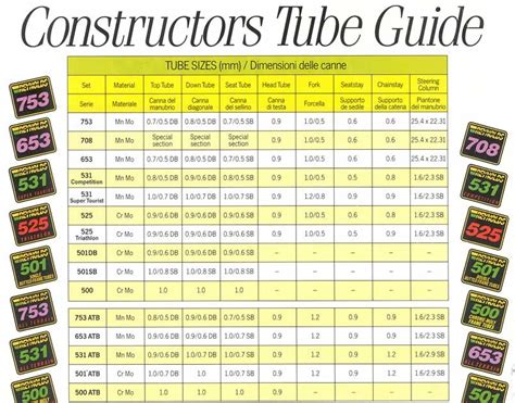 dom box steel|round dom tube sizes.